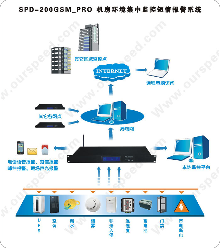 夏季機(jī)房可靠性維護(hù)注意事項(xiàng),夏季機(jī)房可靠性維護(hù)