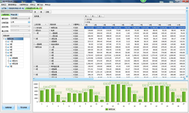 能耗監(jiān)測(cè)系統(tǒng)，工廠生產(chǎn)用電監(jiān)控、電力能耗監(jiān)測(cè)系統(tǒng)
