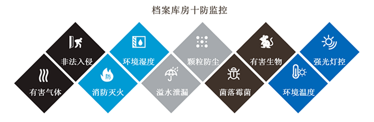 環(huán)境監(jiān)控系統(tǒng)，智慧檔案館十防環(huán)境監(jiān)控系統(tǒng)方案,智慧檔案館十防環(huán)境監(jiān)控系統(tǒng)